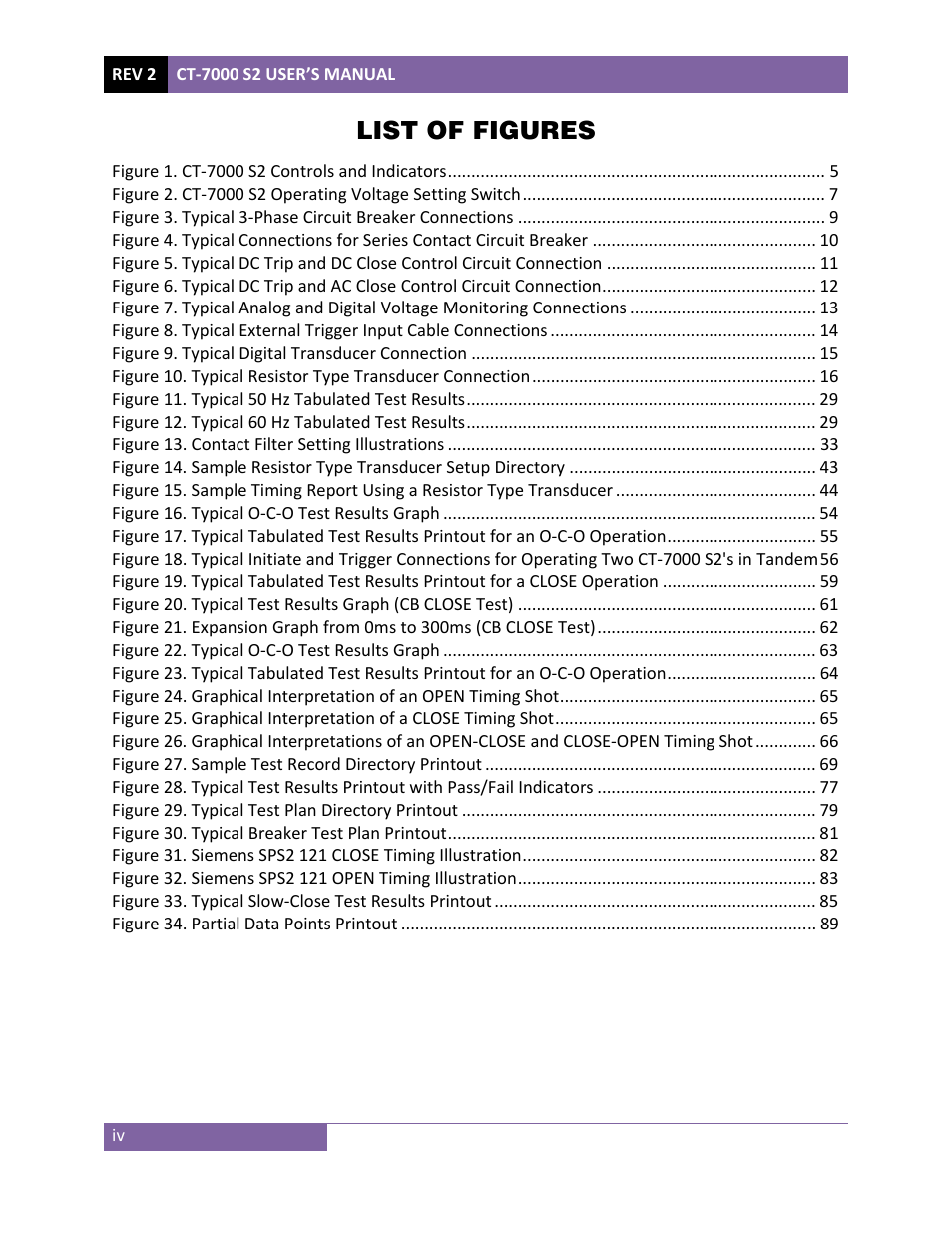 List of figures | Vanguard CT-7000 S2 User Manual | Page 5 / 108