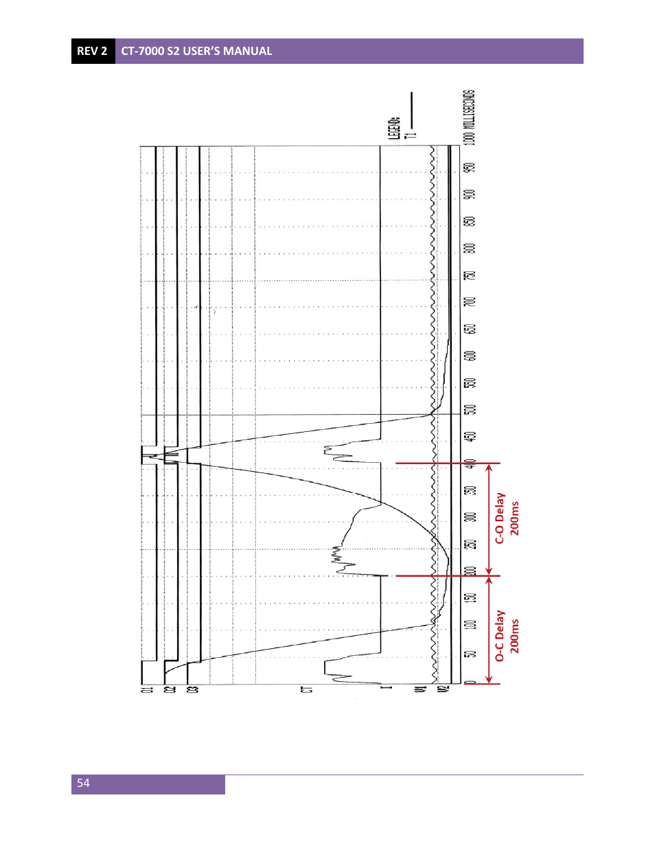 Vanguard CT-7000 S2 User Manual | Page 59 / 108