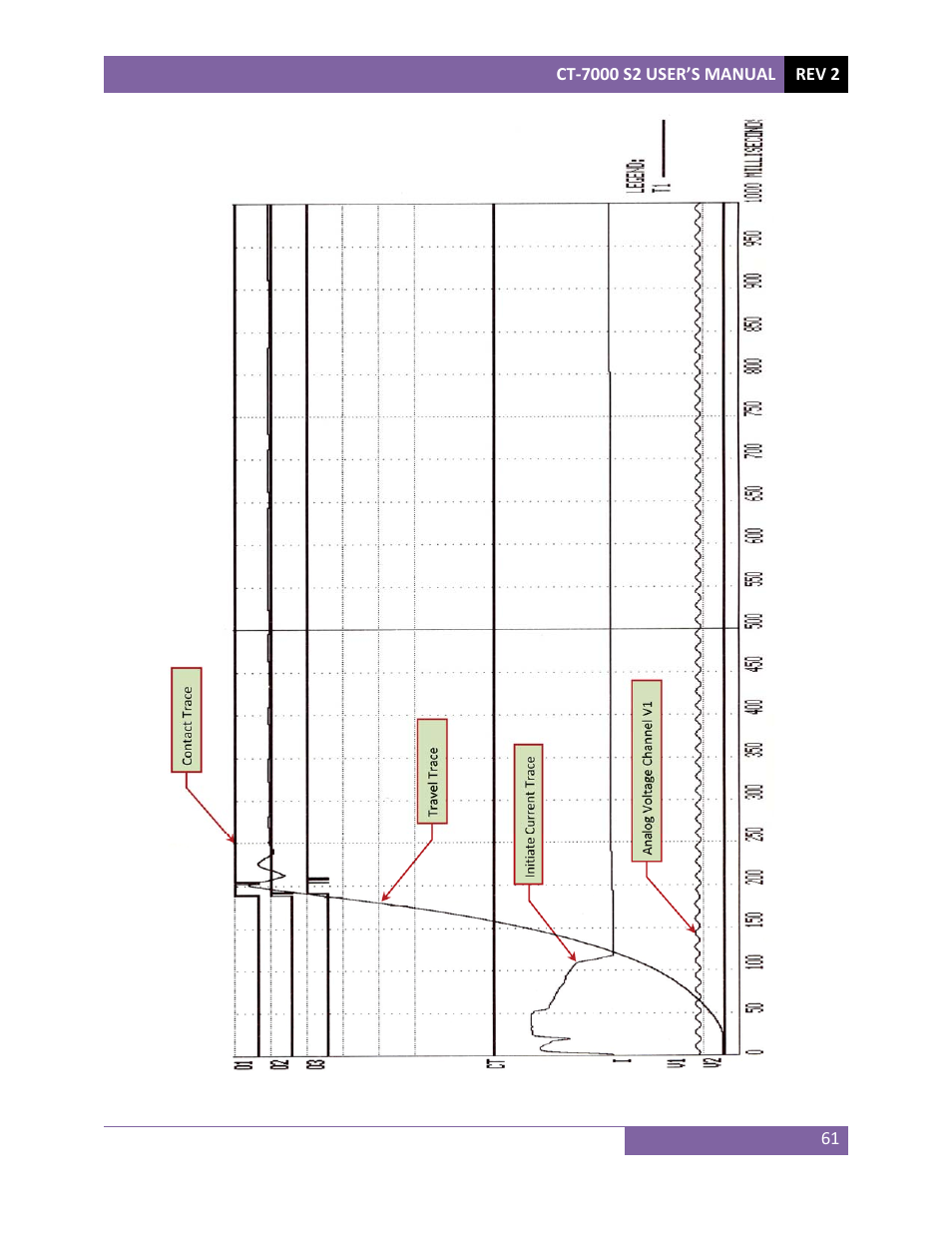Vanguard CT-7000 S2 User Manual | Page 66 / 108