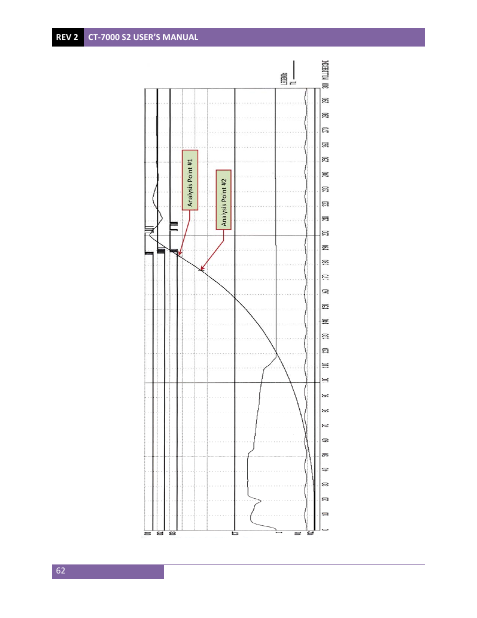 Vanguard CT-7000 S2 User Manual | Page 67 / 108