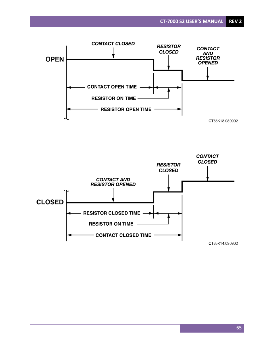 Vanguard CT-7000 S2 User Manual | Page 70 / 108