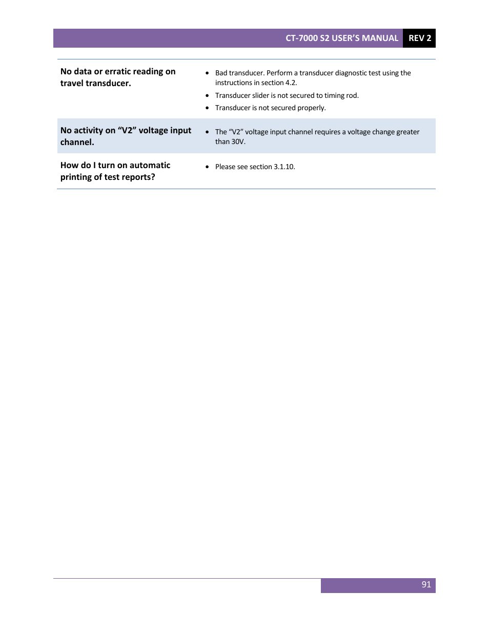 Vanguard CT-7000 S2 User Manual | Page 96 / 108