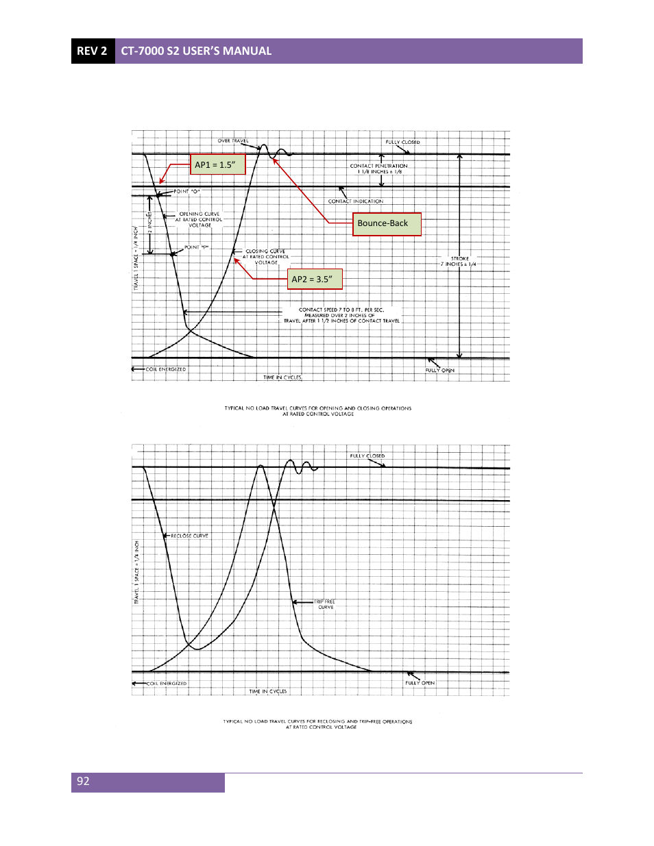0 appendices | Vanguard CT-7000 S2 User Manual | Page 97 / 108