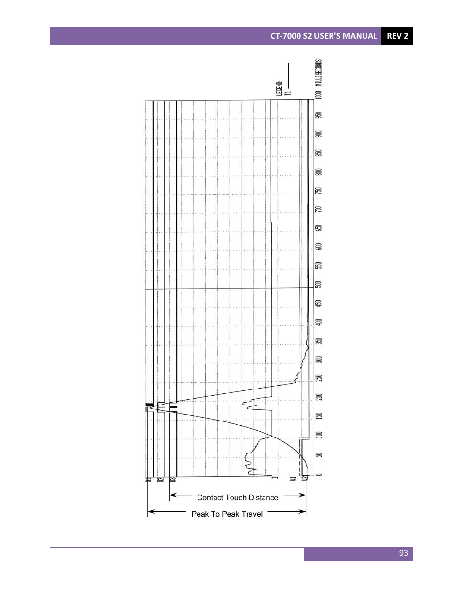 Vanguard CT-7000 S2 User Manual | Page 98 / 108