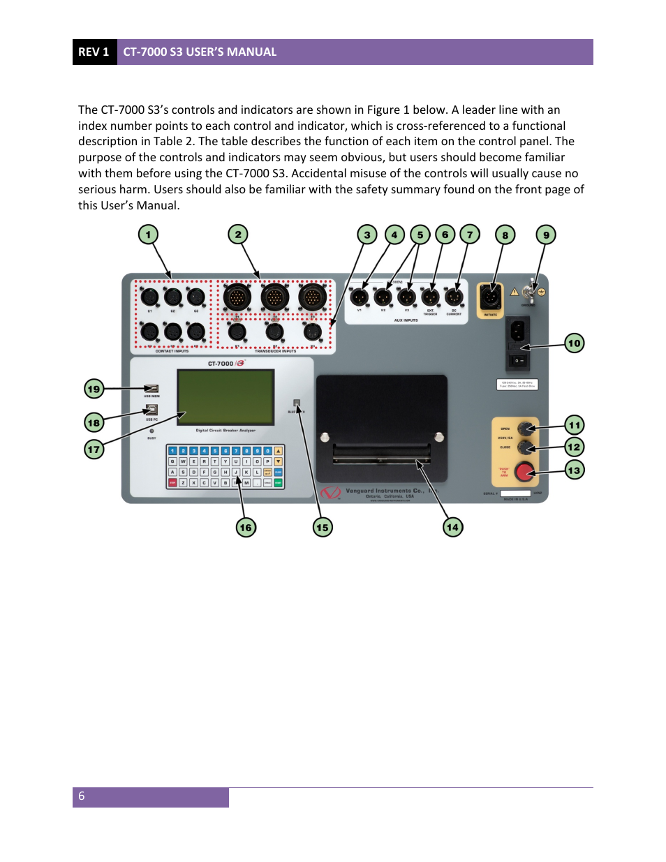 Vanguard CT-7000 S3 User Manual | Page 11 / 137