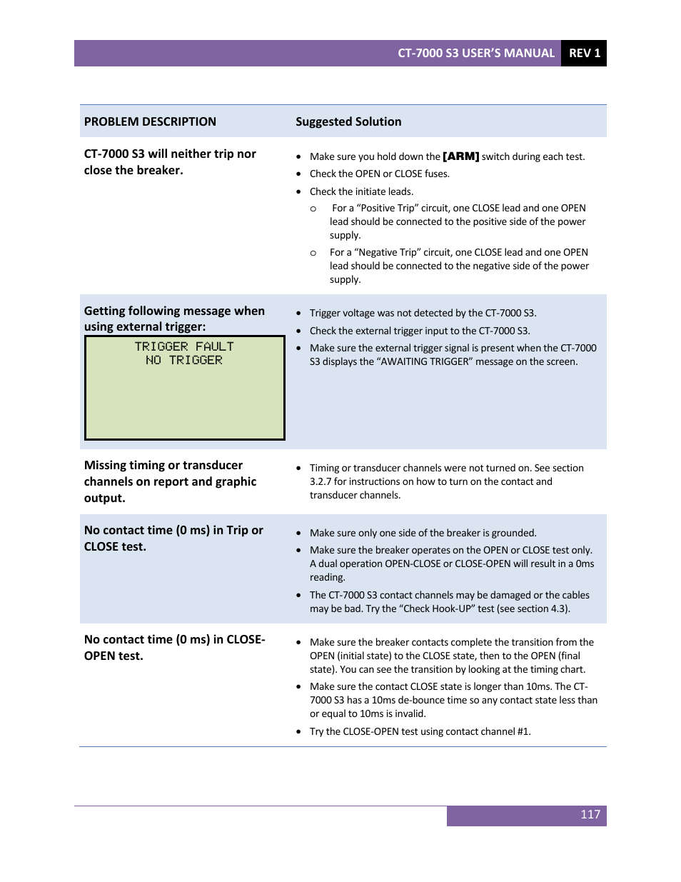 Vanguard CT-7000 S3 User Manual | Page 122 / 137
