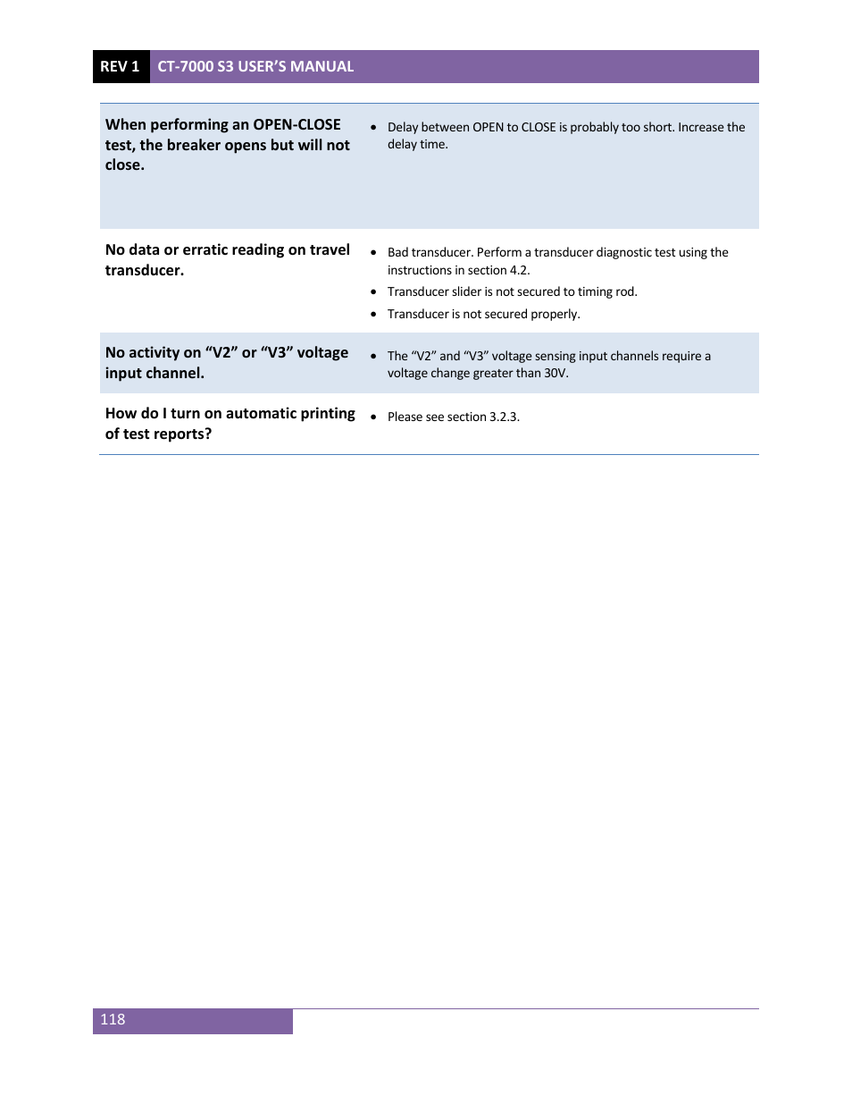 Vanguard CT-7000 S3 User Manual | Page 123 / 137