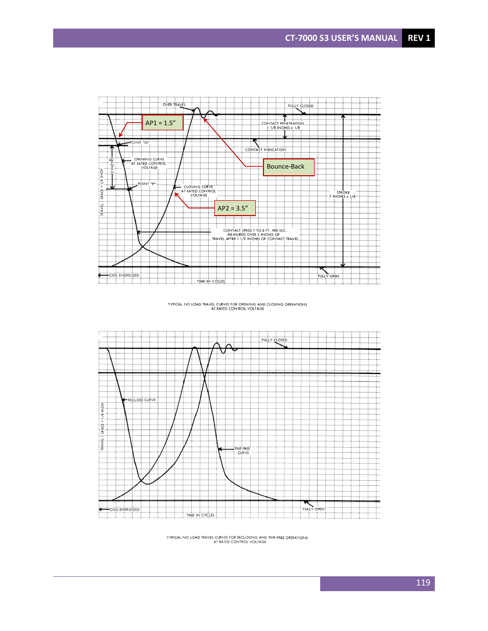 0 appendices | Vanguard CT-7000 S3 User Manual | Page 124 / 137