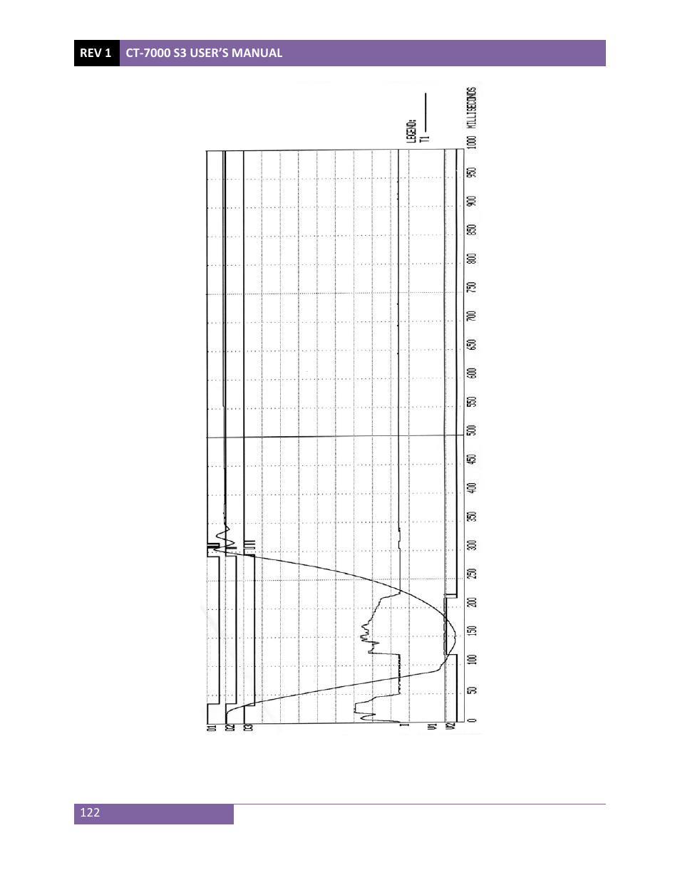 Vanguard CT-7000 S3 User Manual | Page 127 / 137