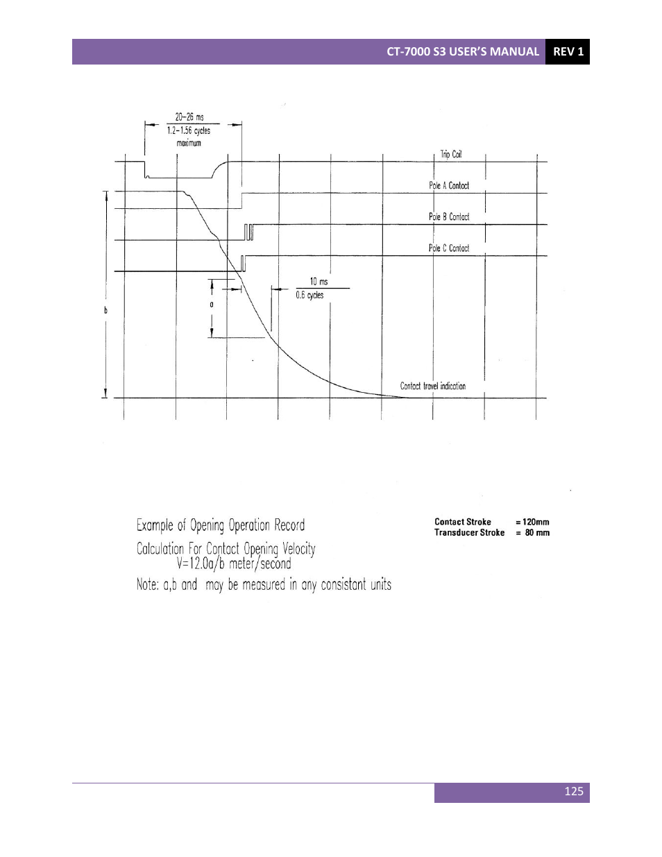 Vanguard CT-7000 S3 User Manual | Page 130 / 137