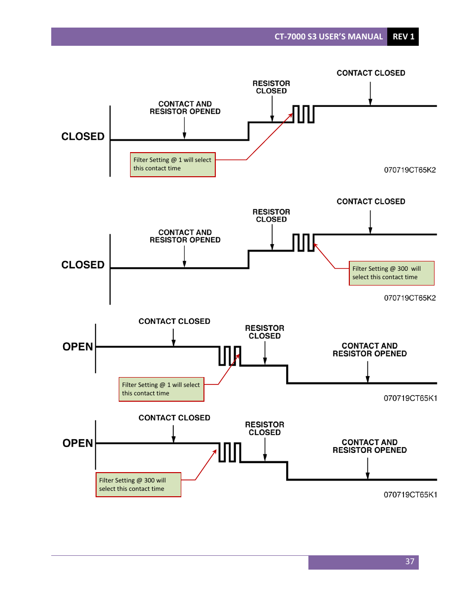 Vanguard CT-7000 S3 User Manual | Page 42 / 137