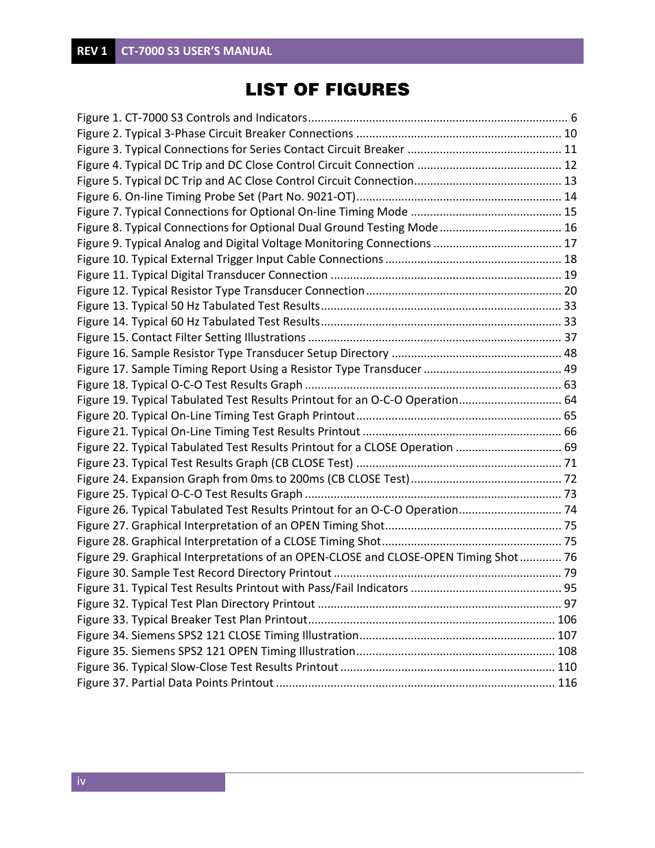 List of figures | Vanguard CT-7000 S3 User Manual | Page 5 / 137