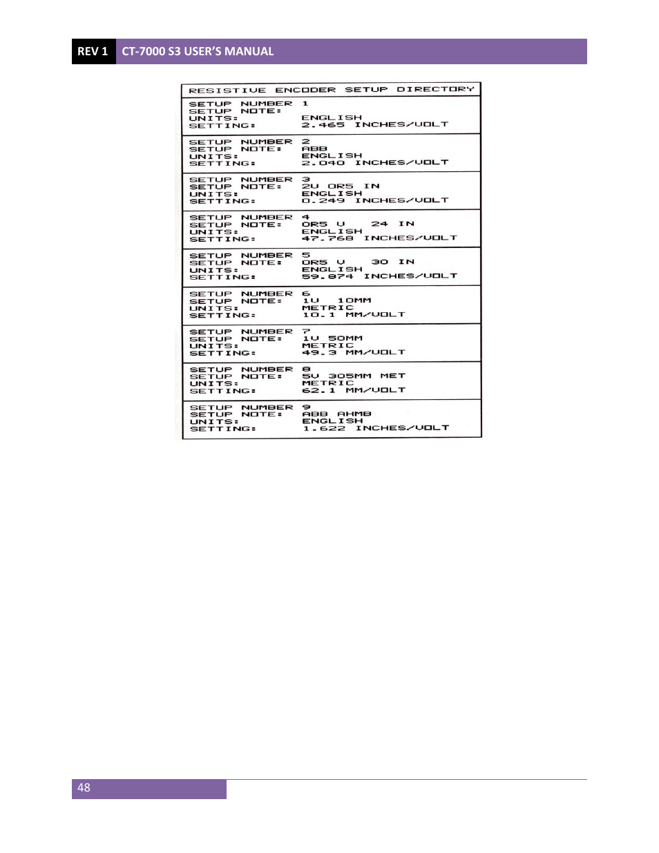Vanguard CT-7000 S3 User Manual | Page 53 / 137