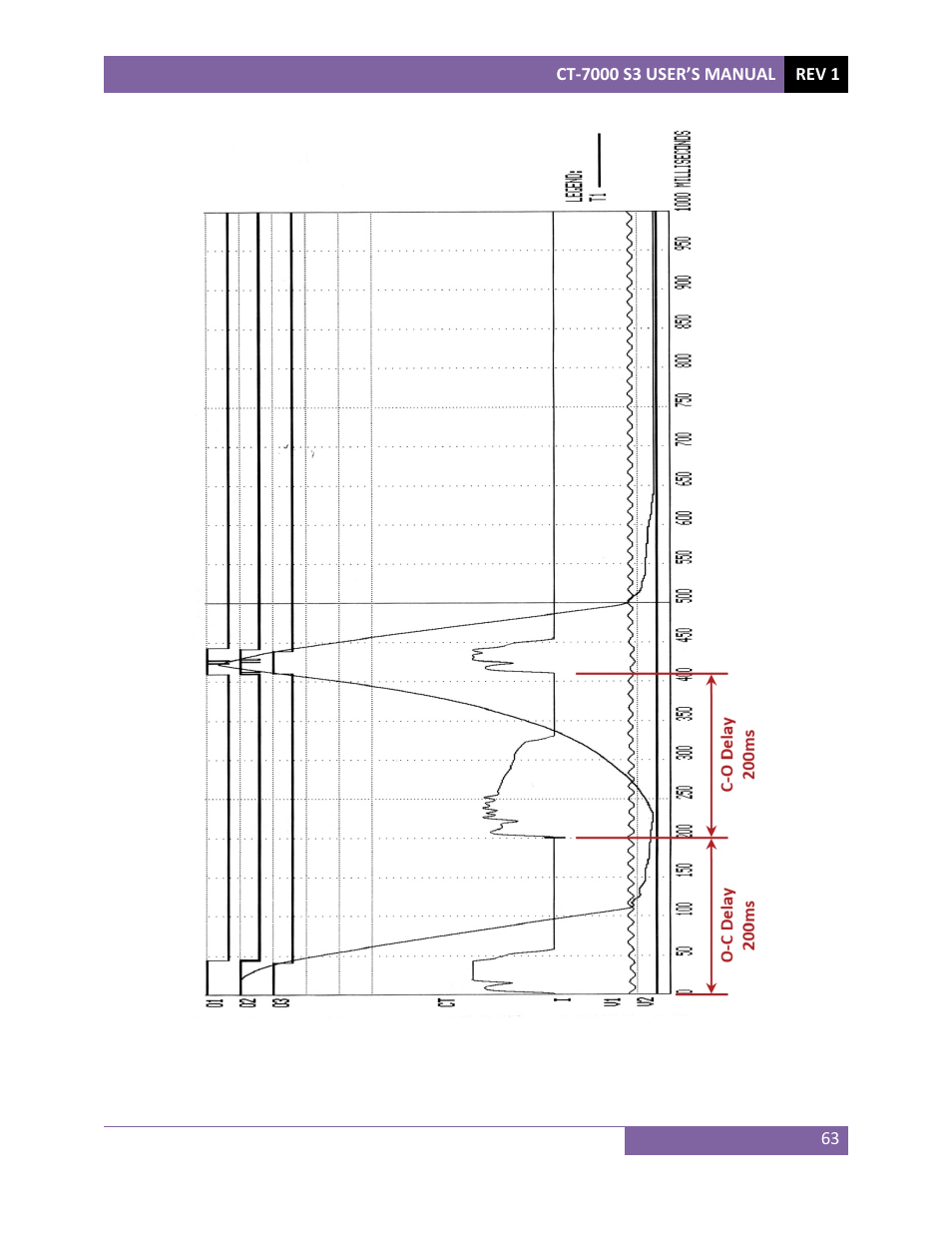 Vanguard CT-7000 S3 User Manual | Page 68 / 137