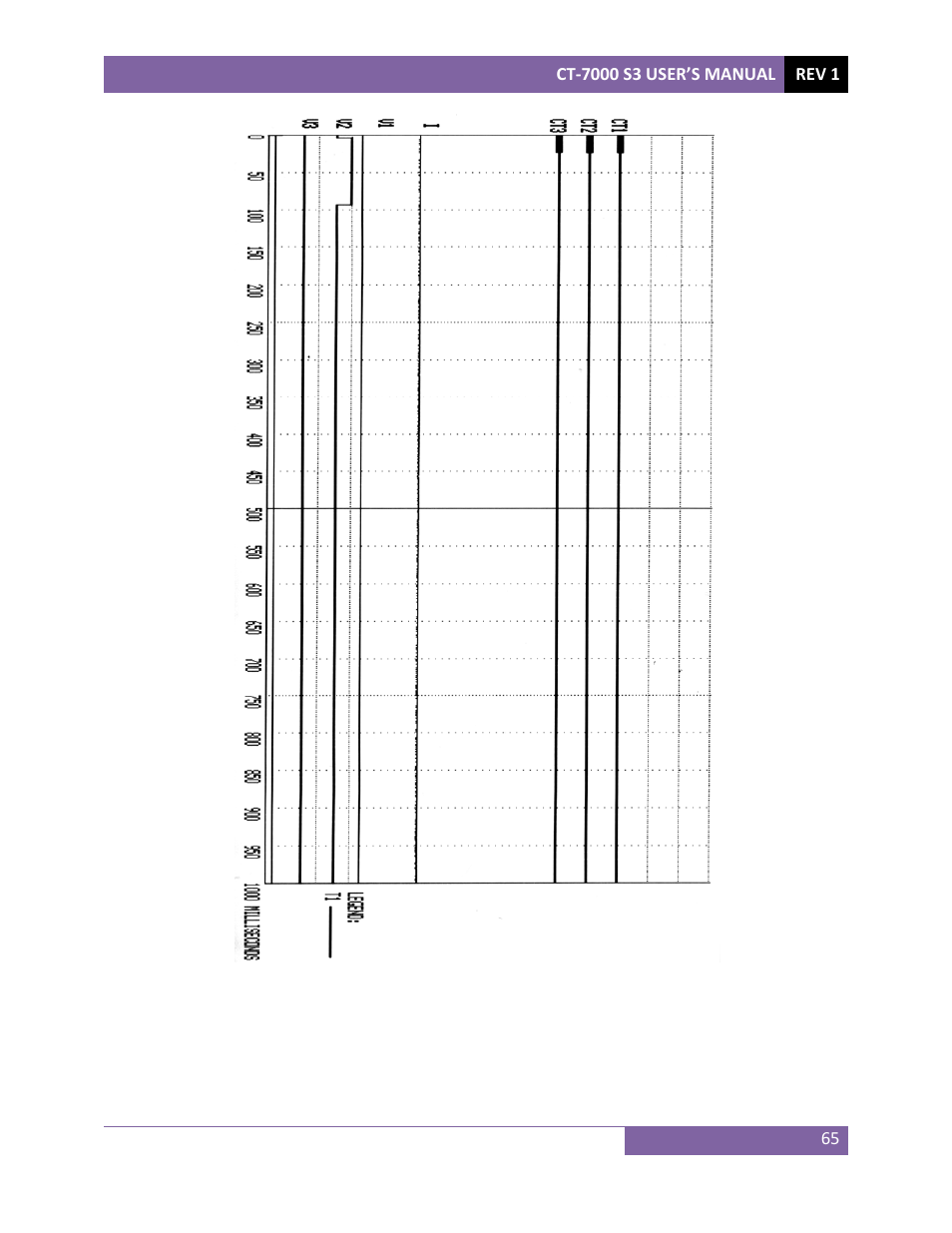 Vanguard CT-7000 S3 User Manual | Page 70 / 137