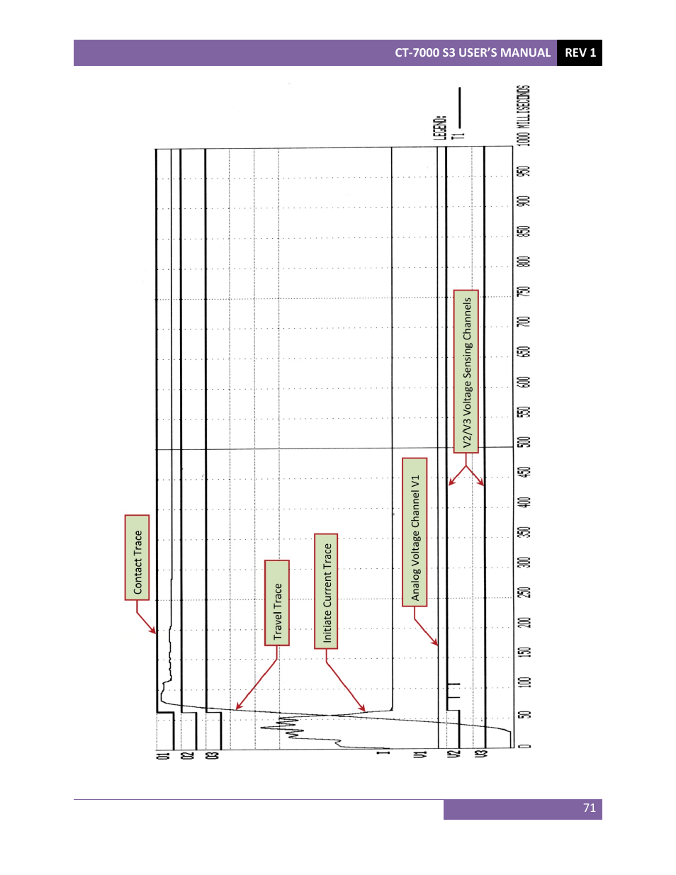 Vanguard CT-7000 S3 User Manual | Page 76 / 137