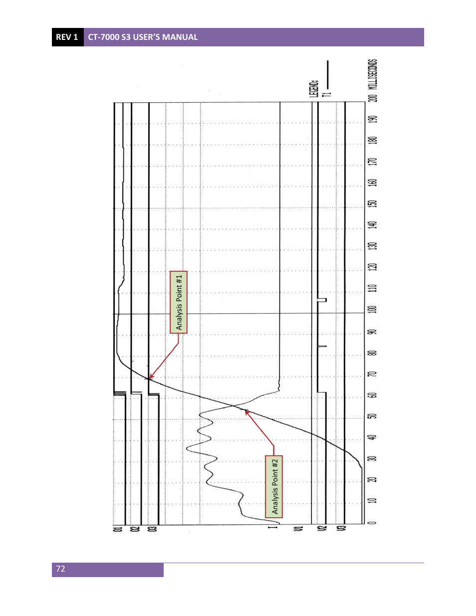 Vanguard CT-7000 S3 User Manual | Page 77 / 137