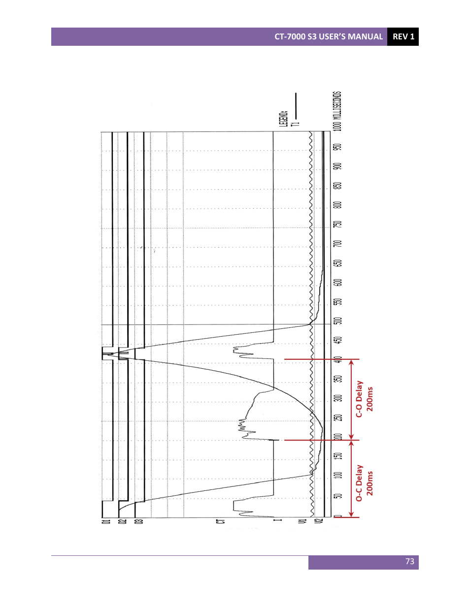 Vanguard CT-7000 S3 User Manual | Page 78 / 137