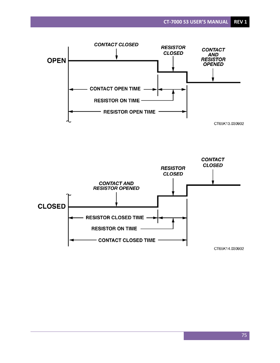 Vanguard CT-7000 S3 User Manual | Page 80 / 137