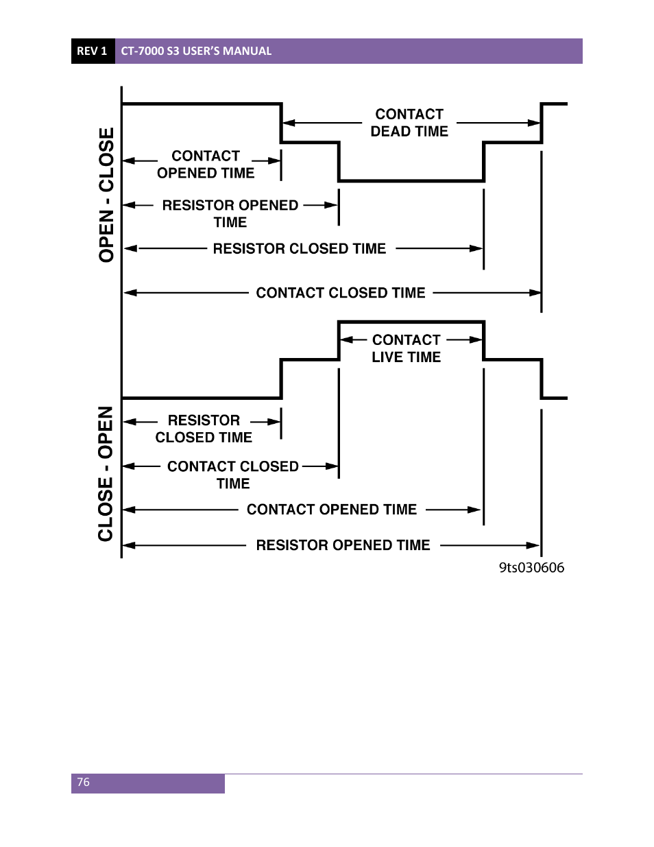 Vanguard CT-7000 S3 User Manual | Page 81 / 137