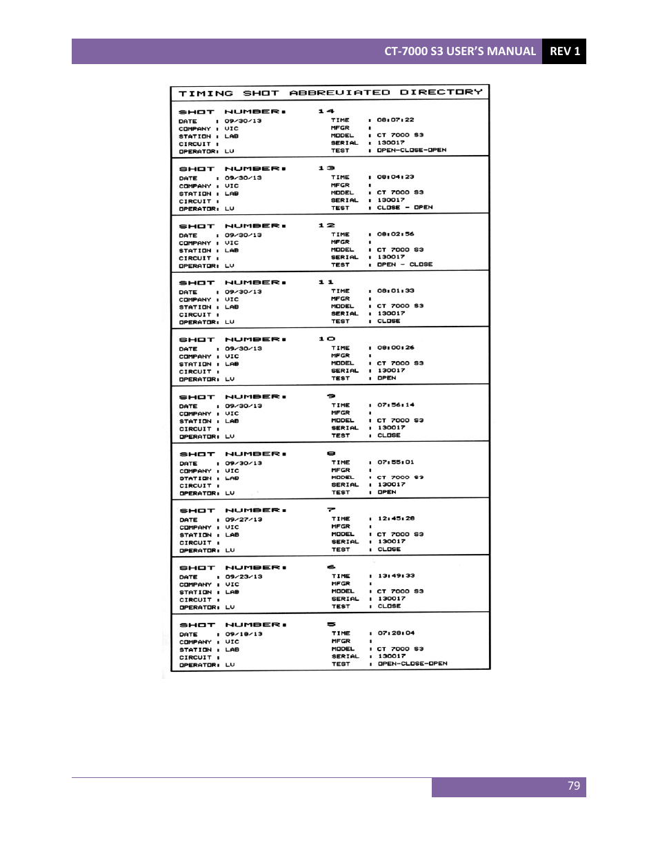 Vanguard CT-7000 S3 User Manual | Page 84 / 137