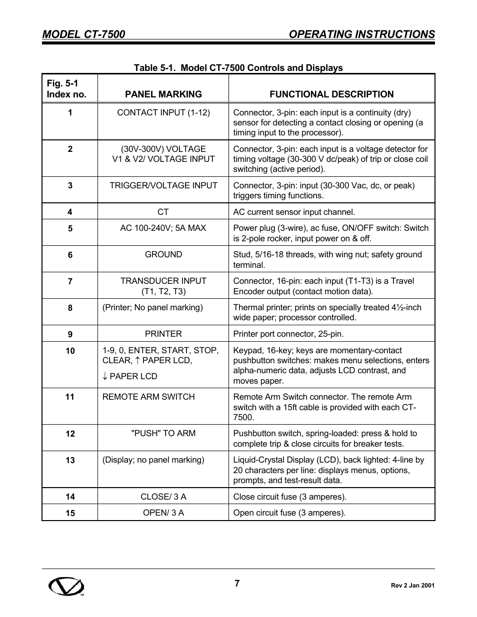 Model ct-7500 operating instructions | Vanguard CT-7500 User Manual | Page 13 / 76