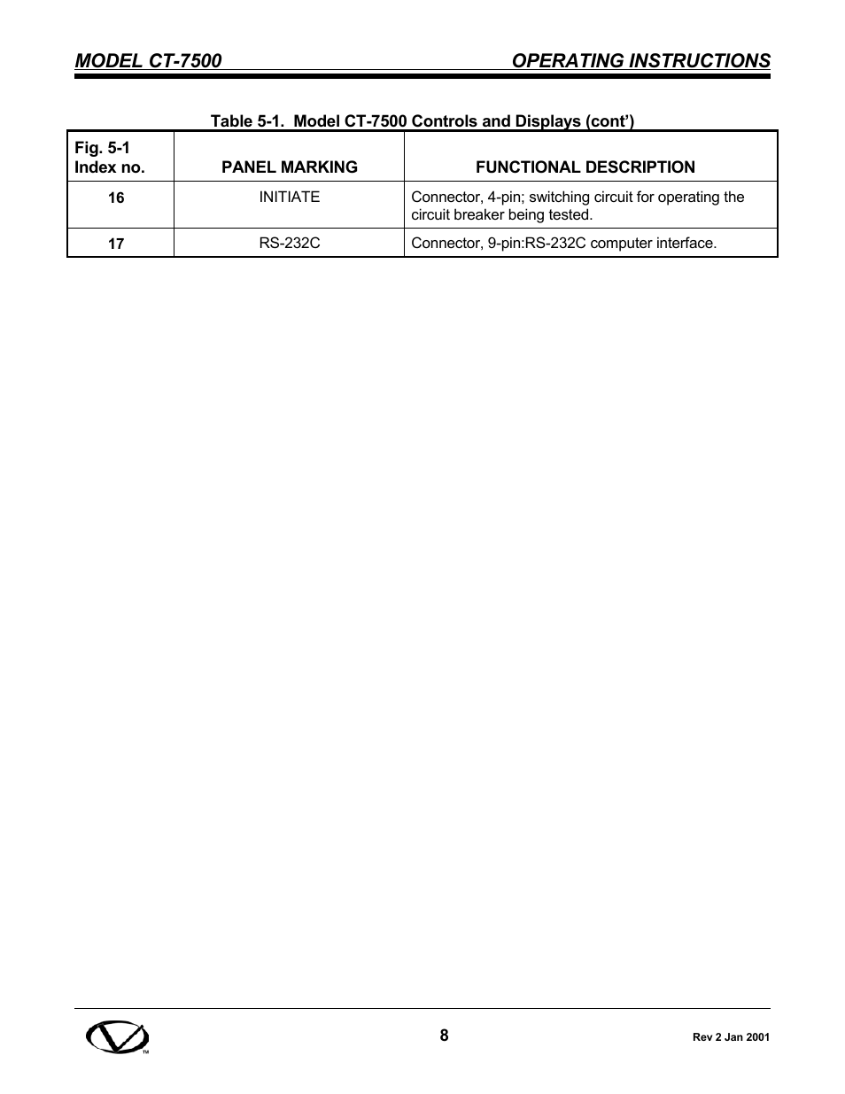 Vanguard CT-7500 User Manual | Page 14 / 76