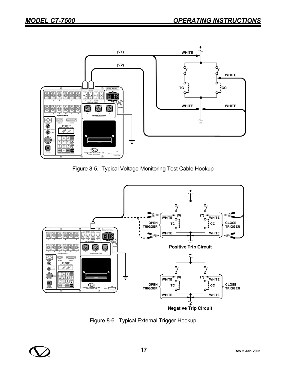 Vanguard CT-7500 User Manual | Page 23 / 76