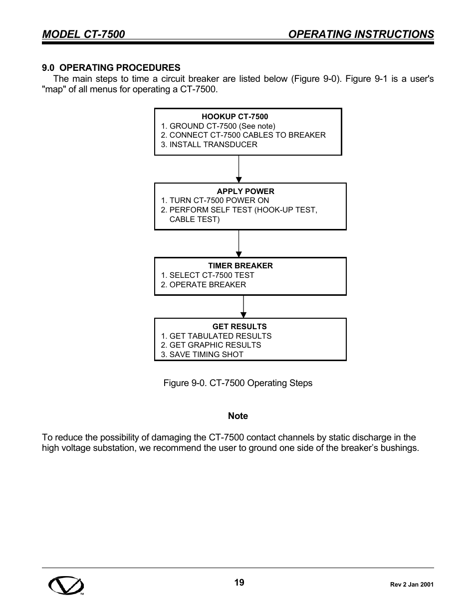 Model ct-7500 operating instructions | Vanguard CT-7500 User Manual | Page 25 / 76