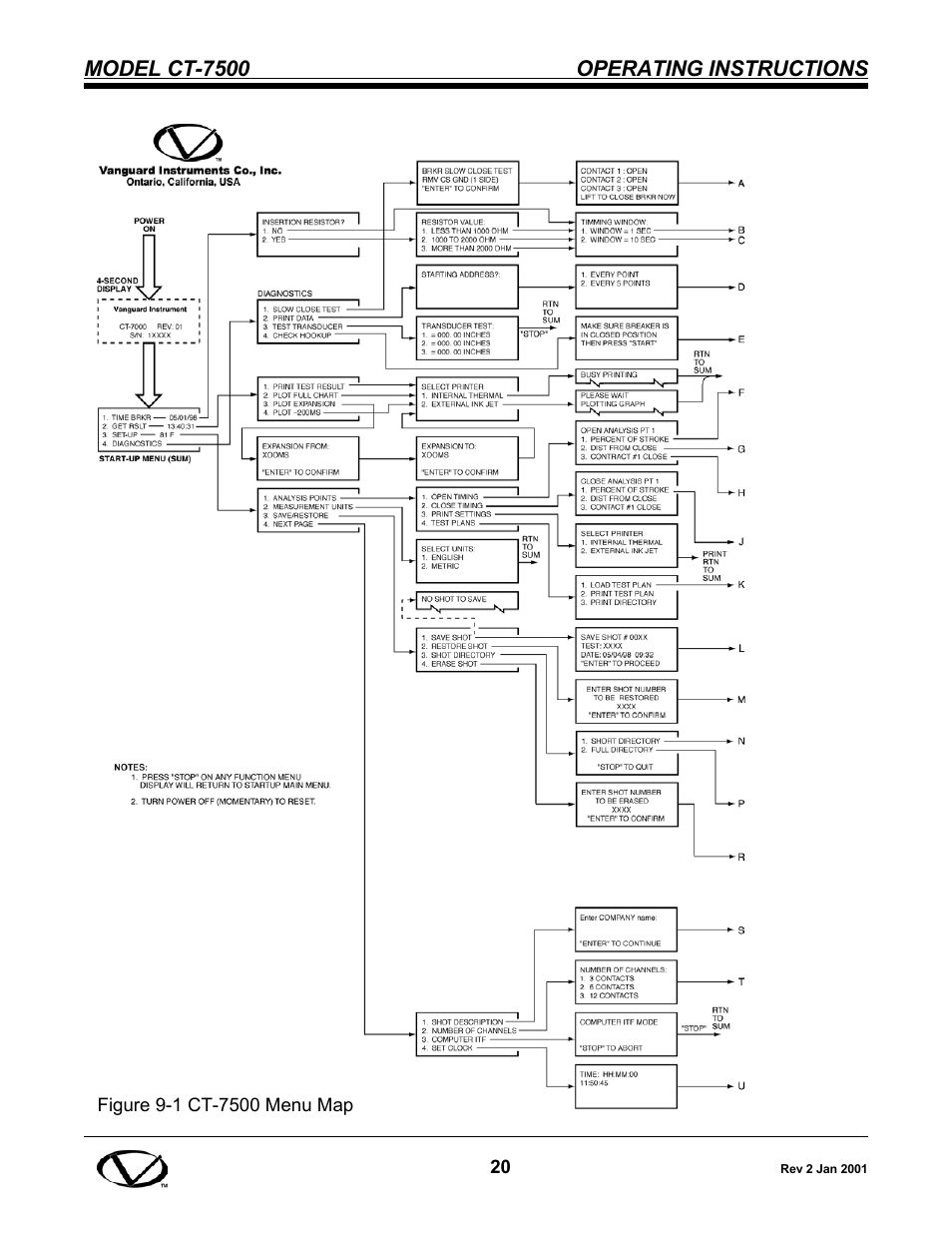 Vanguard CT-7500 User Manual | Page 26 / 76