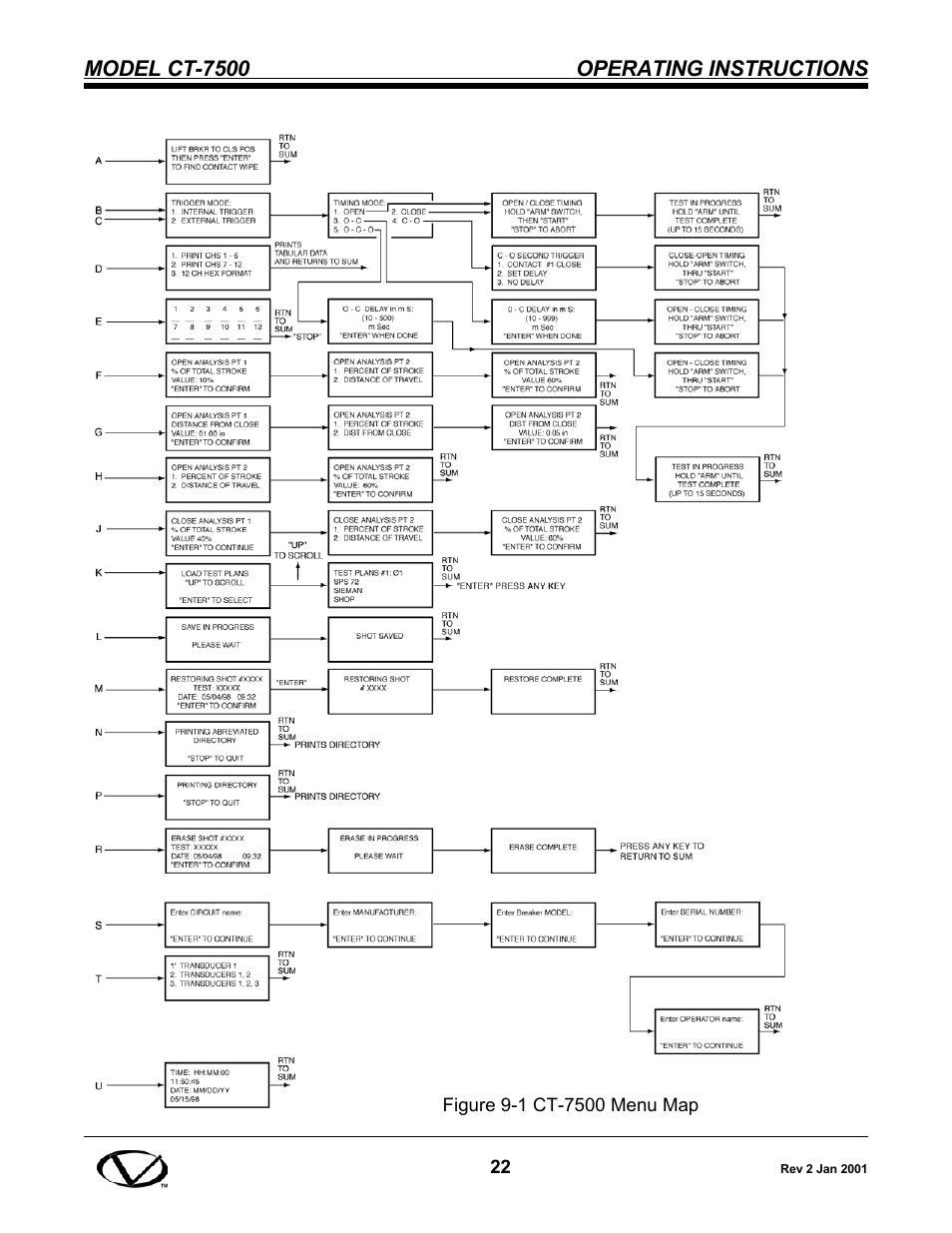 Vanguard CT-7500 User Manual | Page 28 / 76
