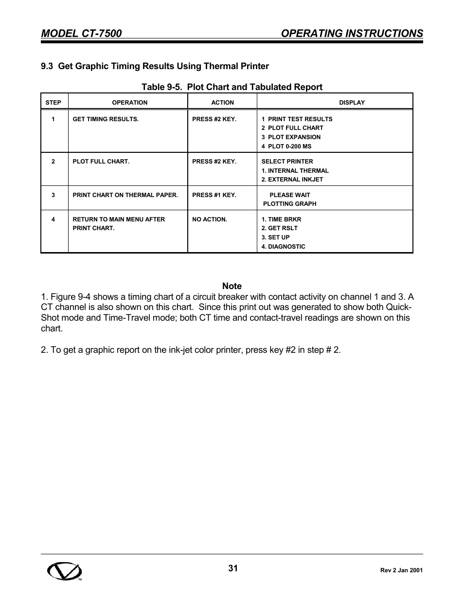 Model ct-7500 operating instructions | Vanguard CT-7500 User Manual | Page 37 / 76