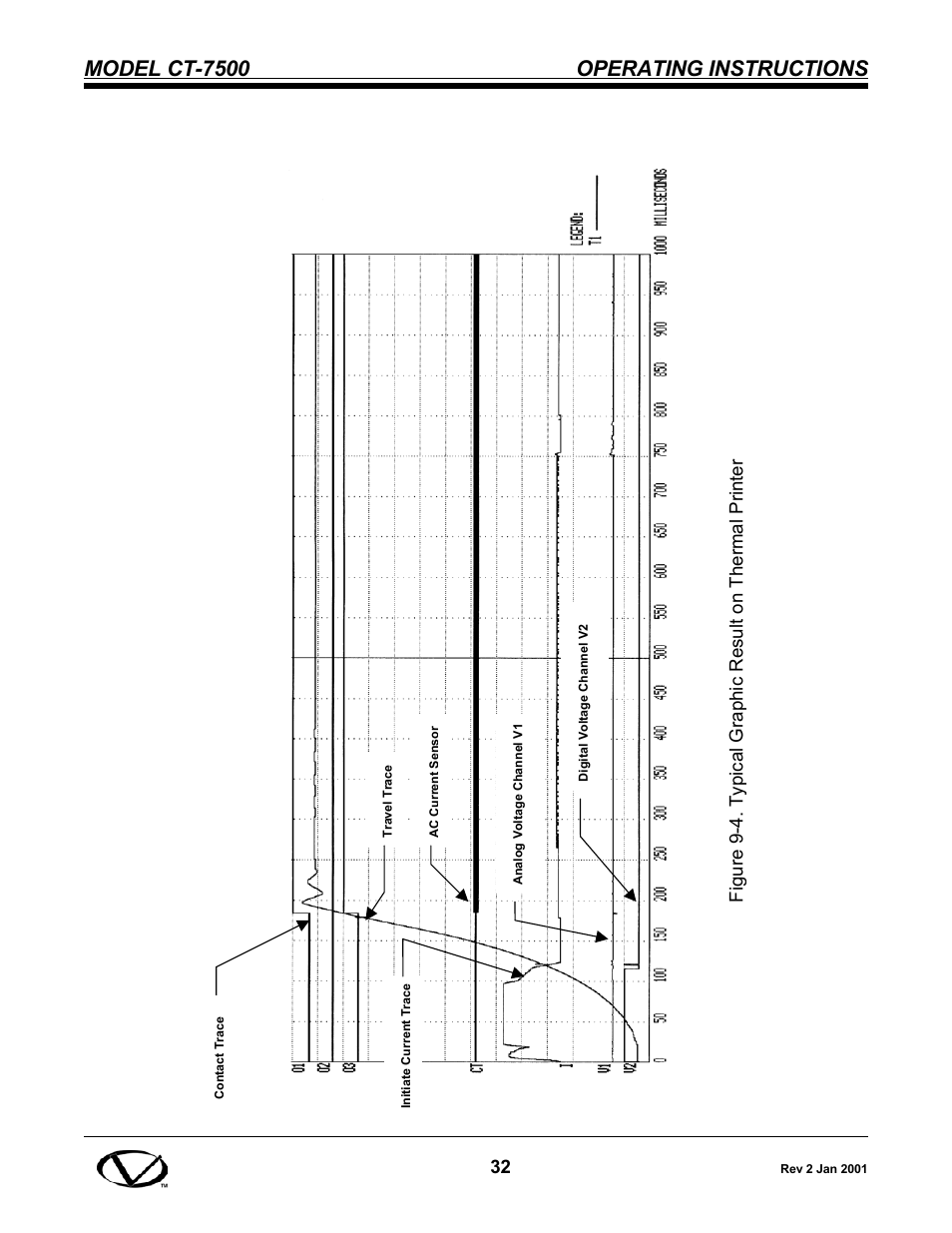 Model ct-7500 operating instructions | Vanguard CT-7500 User Manual | Page 38 / 76
