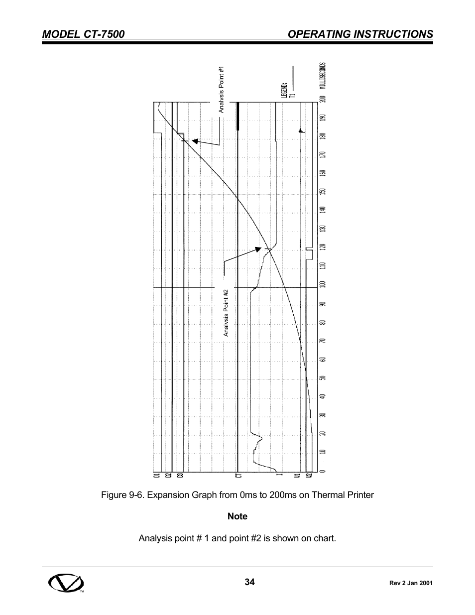 Model ct-7500 operating instructions | Vanguard CT-7500 User Manual | Page 40 / 76