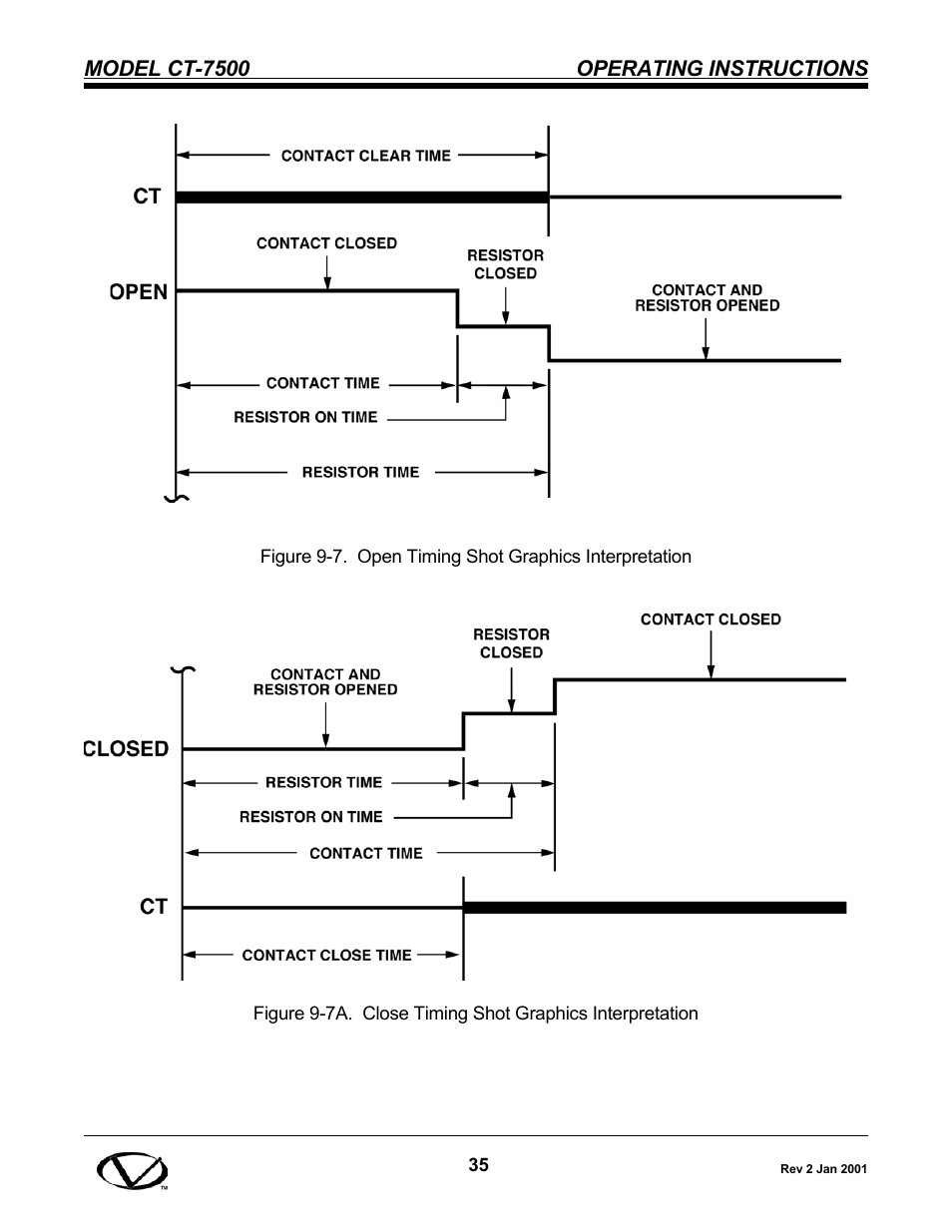 Vanguard CT-7500 User Manual | Page 41 / 76