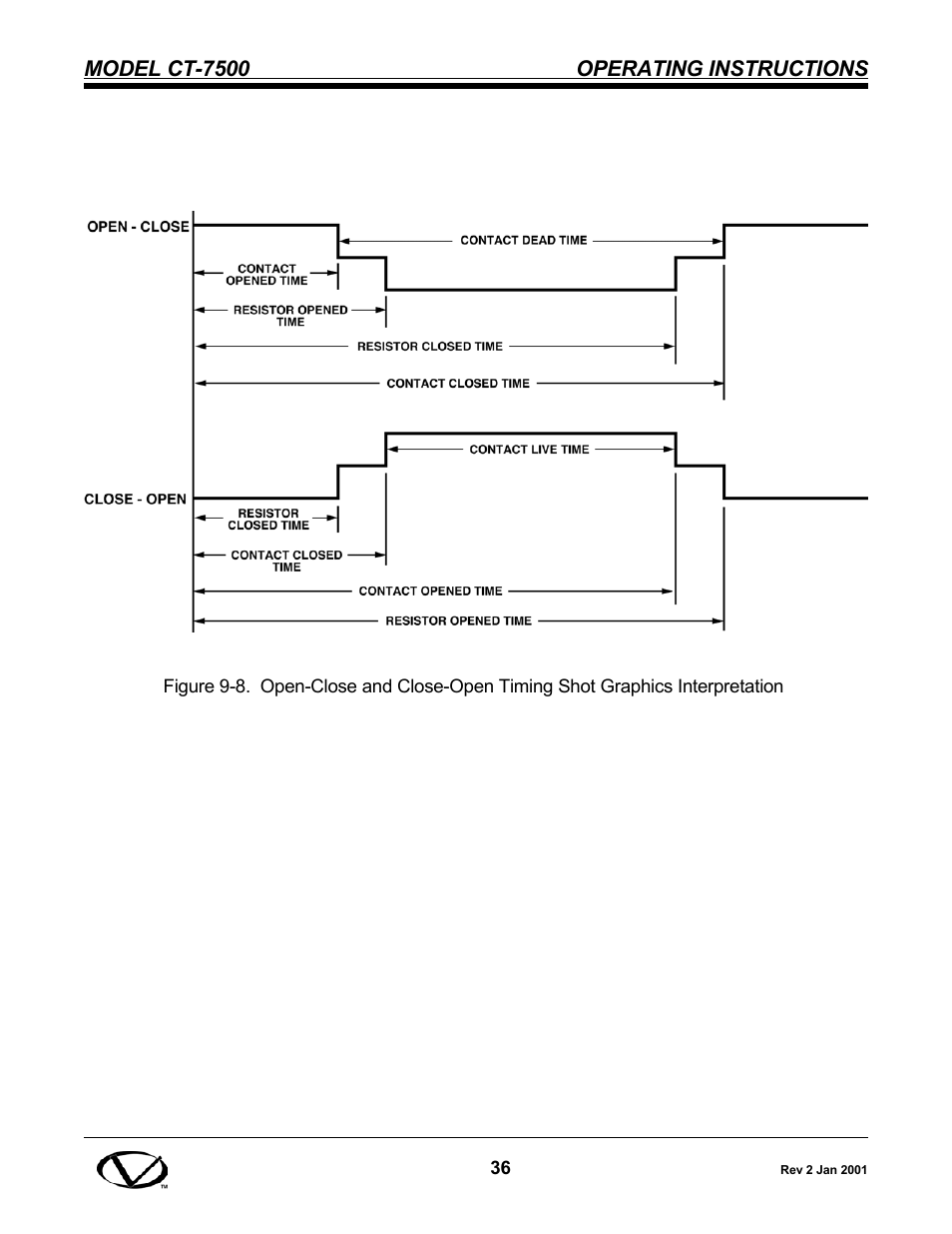Vanguard CT-7500 User Manual | Page 42 / 76