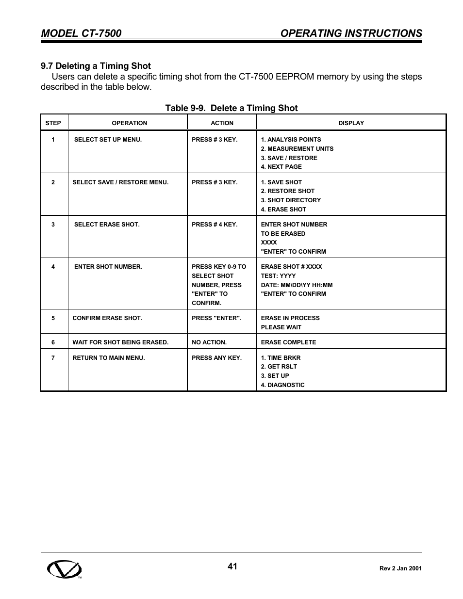 Model ct-7500 operating instructions | Vanguard CT-7500 User Manual | Page 47 / 76