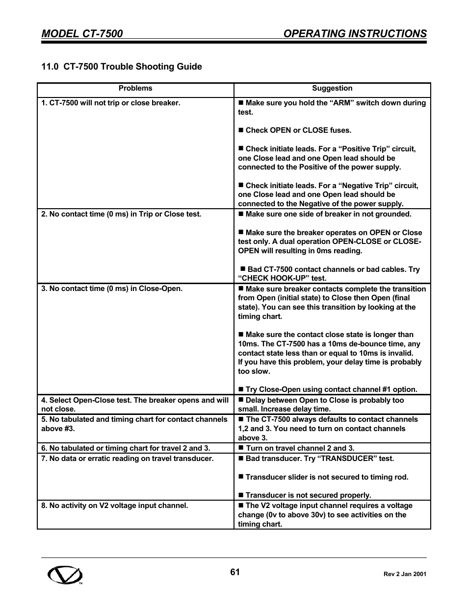 Model ct-7500 operating instructions | Vanguard CT-7500 User Manual | Page 67 / 76