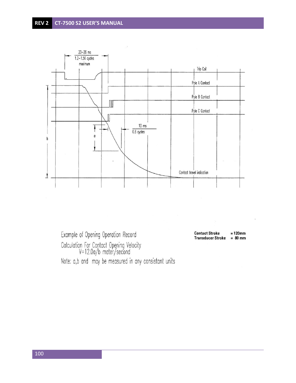 Vanguard CT-7500 S2 User Manual | Page 105 / 110