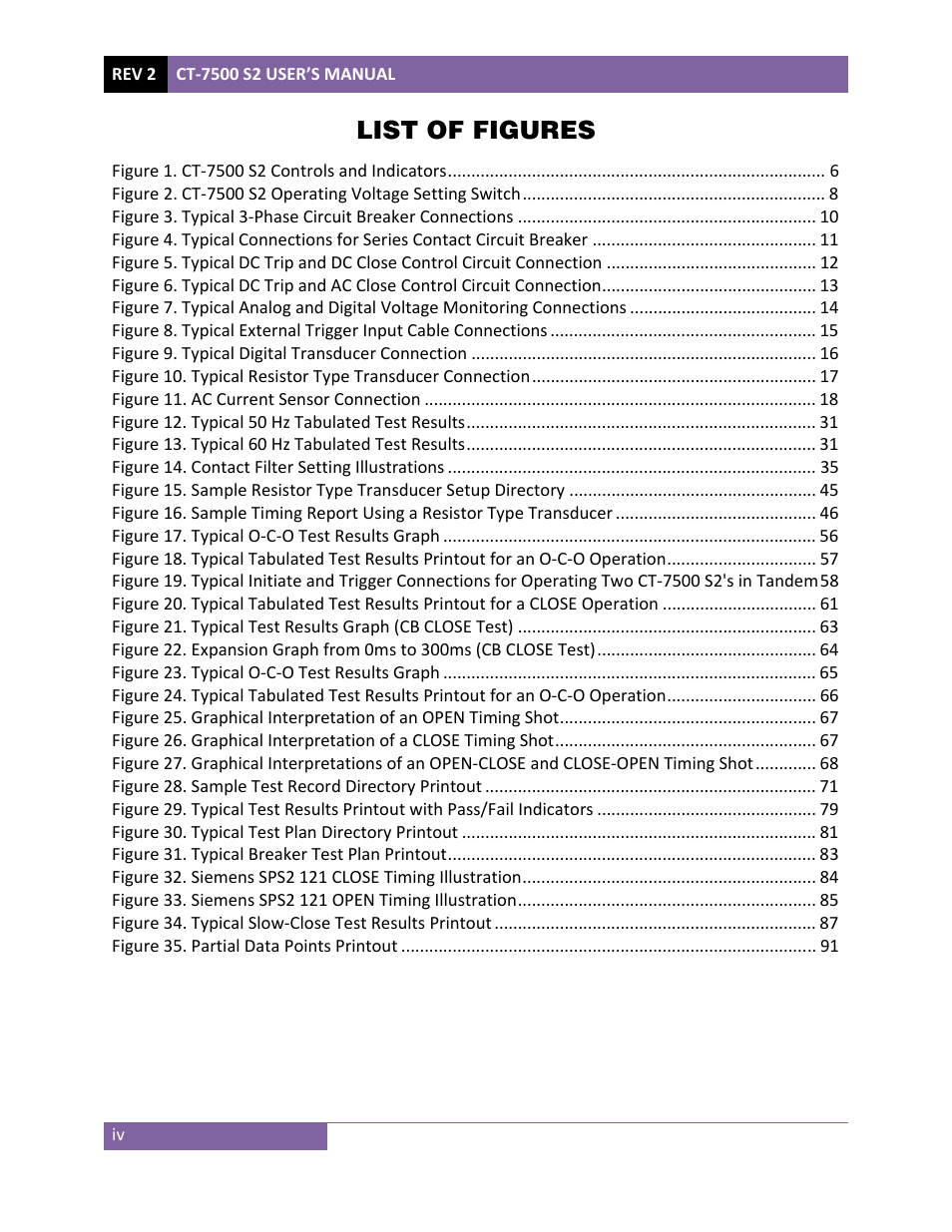 List of figures | Vanguard CT-7500 S2 User Manual | Page 5 / 110