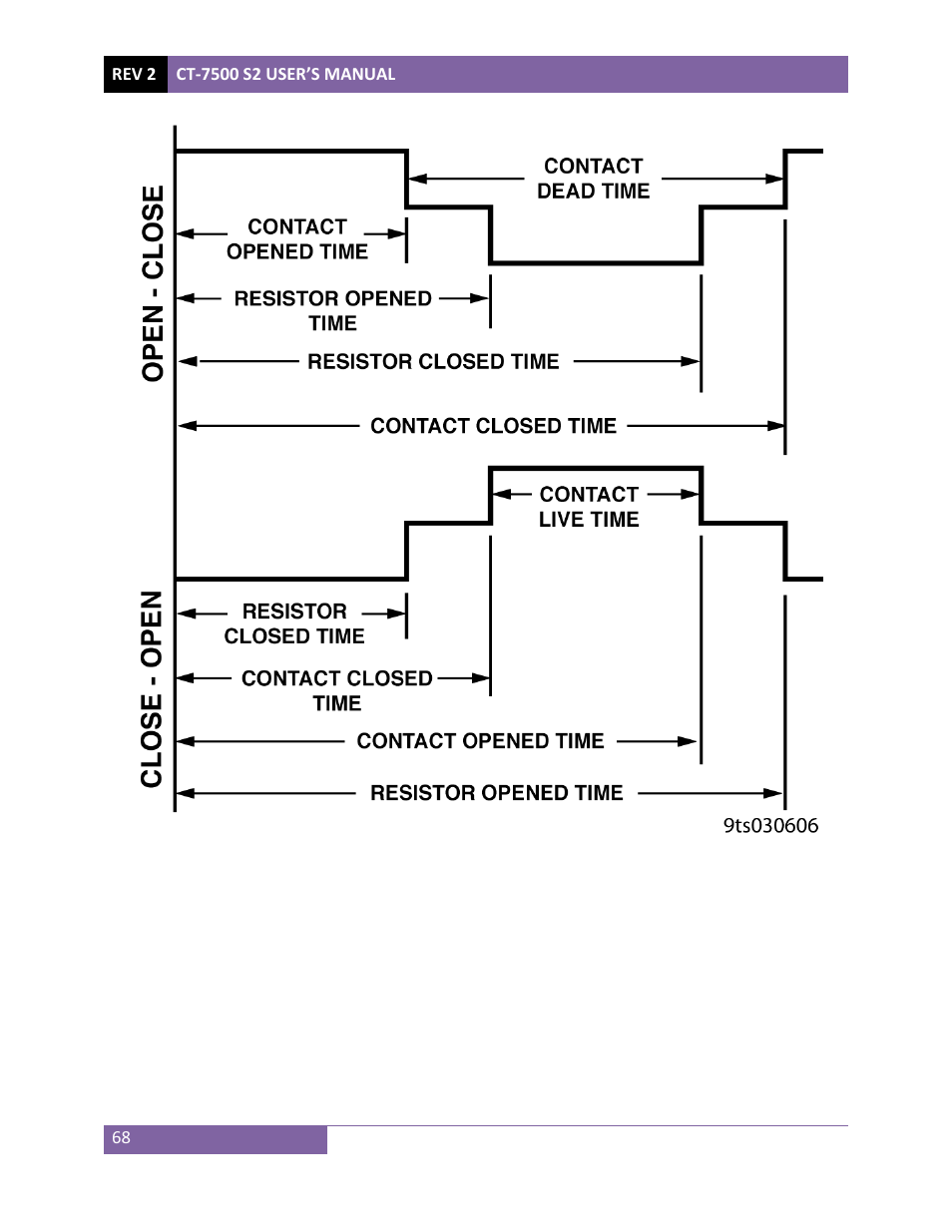 Vanguard CT-7500 S2 User Manual | Page 73 / 110