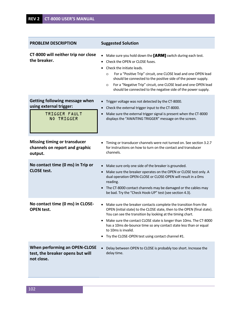 Vanguard CT-8000 User Manual | Page 107 / 120