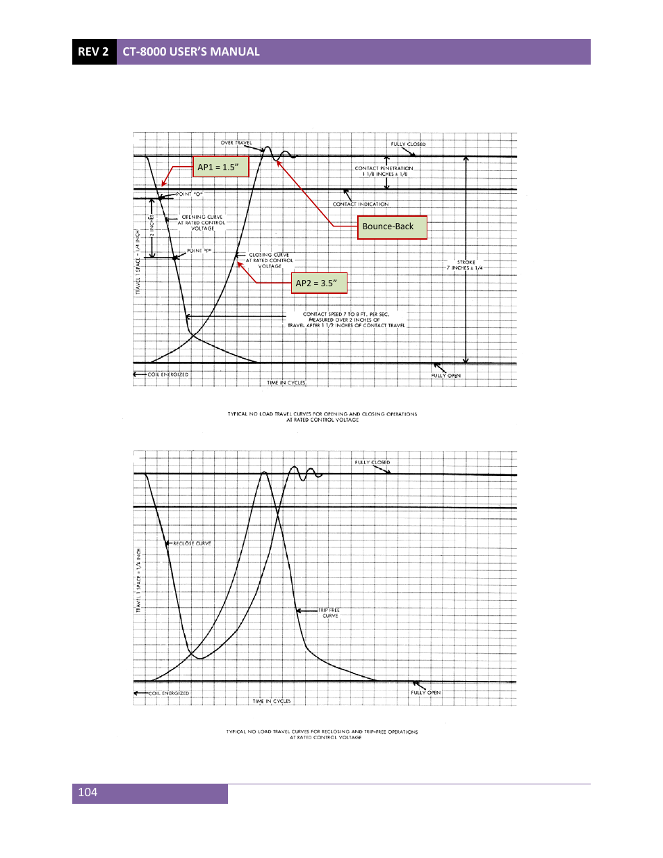 0 appendices | Vanguard CT-8000 User Manual | Page 109 / 120