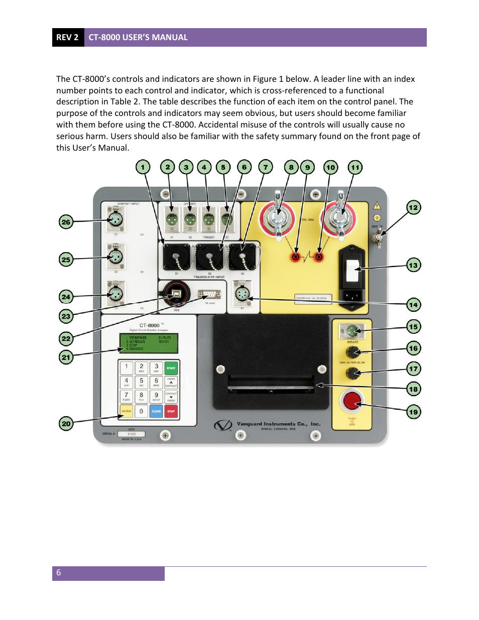 Vanguard CT-8000 User Manual | Page 11 / 120