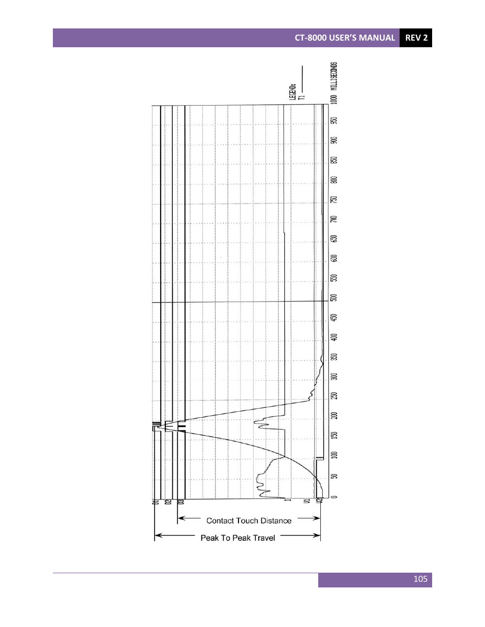Vanguard CT-8000 User Manual | Page 110 / 120