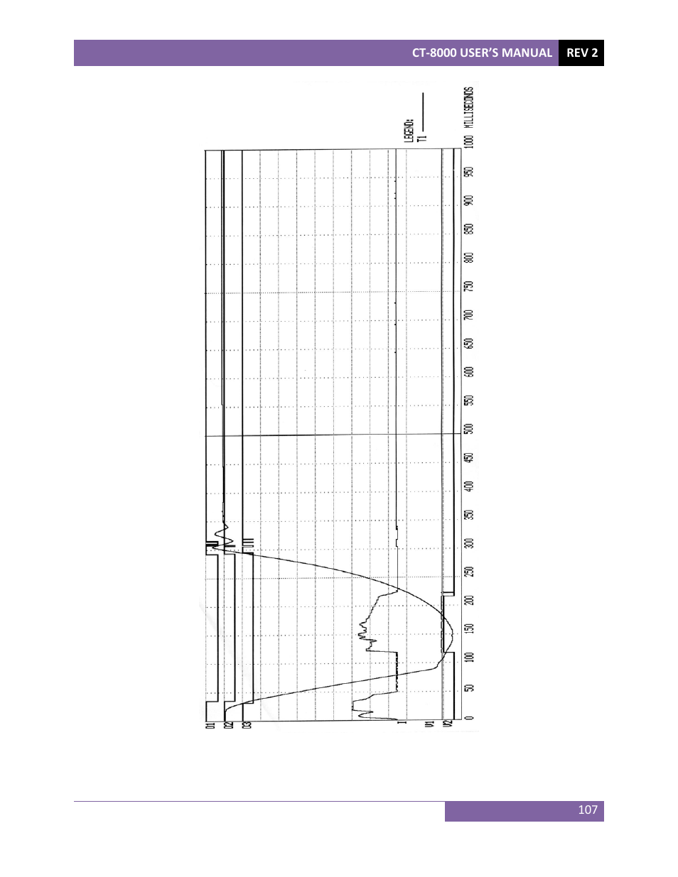 Vanguard CT-8000 User Manual | Page 112 / 120