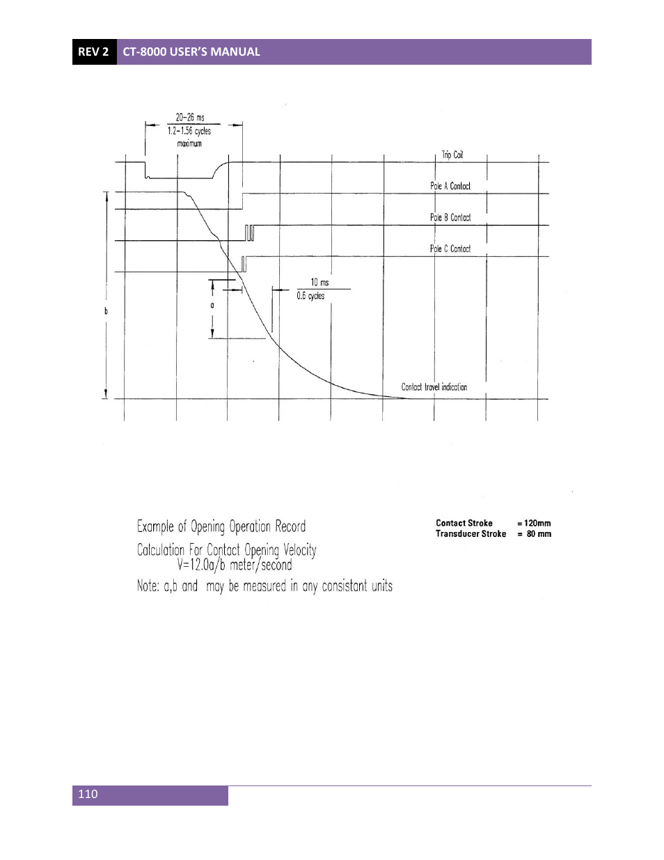 Vanguard CT-8000 User Manual | Page 115 / 120