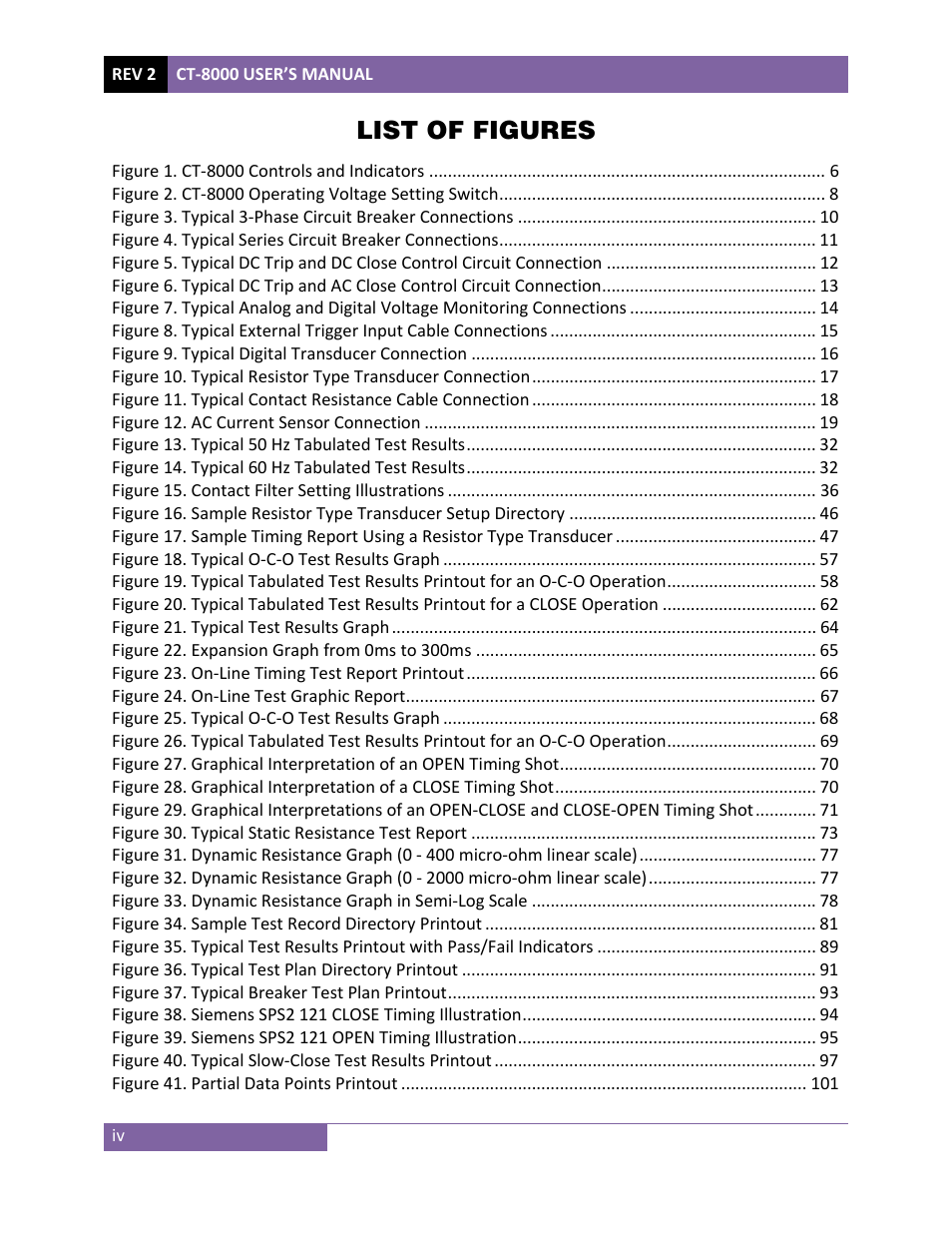 List of figures | Vanguard CT-8000 User Manual | Page 5 / 120