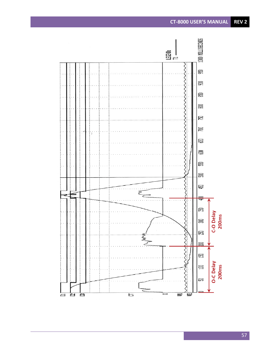 Vanguard CT-8000 User Manual | Page 62 / 120