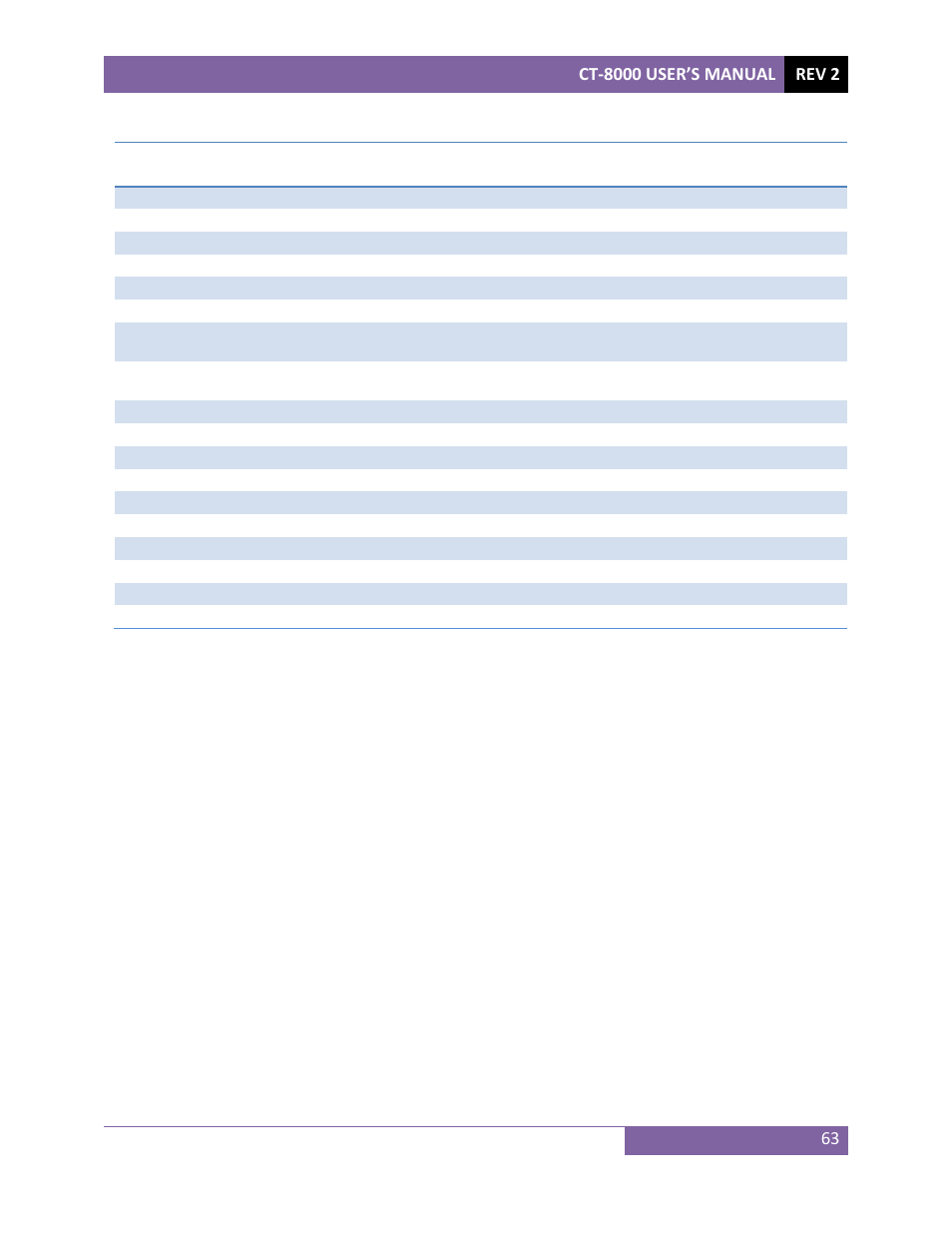 Vanguard CT-8000 User Manual | Page 68 / 120